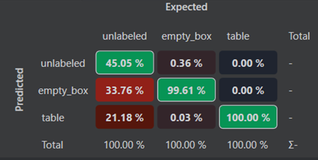 Confusion Matrix — Initial Model