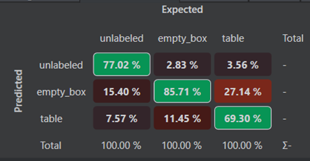 Confusion Matrix — Expanded Dataset