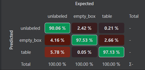 Confusion Matrix — Final Model