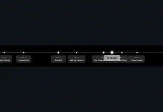 MMM-Timeline